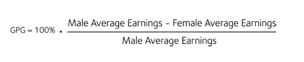 A diagram of the formula used to calculate the gender pay gap.